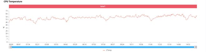 麒麟985、820、810、骁龙765G游戏性能测试-麒麟810和骁龙765g哪个更好