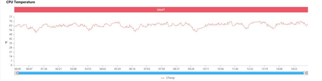麒麟985、820、810、骁龙765G游戏性能测试-麒麟810和骁龙765g哪个更好