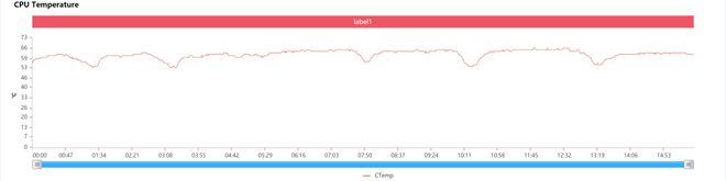 麒麟985、820、810、骁龙765G游戏性能测试-麒麟810和骁龙765g哪个更好