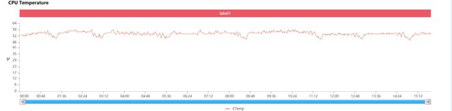 麒麟985、820、810、骁龙765G游戏性能测试-麒麟810和骁龙765g哪个更好
