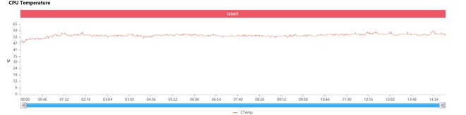 麒麟985、820、810、骁龙765G游戏性能测试-麒麟810和骁龙765g哪个更好