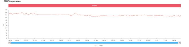 麒麟985、820、810、骁龙765G游戏性能测试-麒麟810和骁龙765g哪个更好