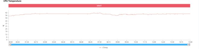 麒麟985、820、810、骁龙765G游戏性能测试-麒麟810和骁龙765g哪个更好