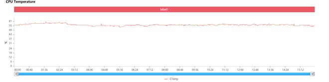 麒麟985、820、810、骁龙765G游戏性能测试-麒麟810和骁龙765g哪个更好