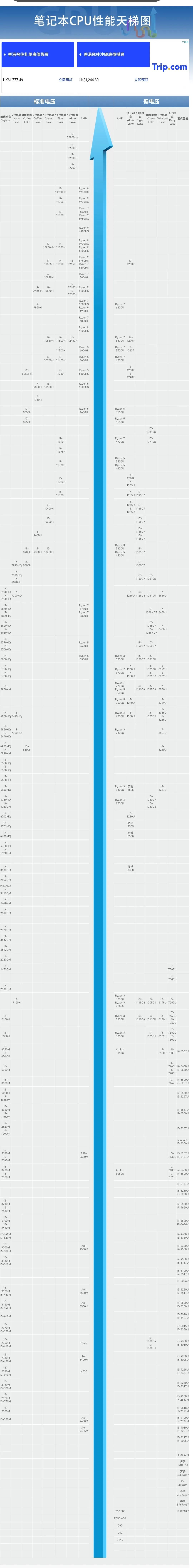 电脑CPU天梯图-笔记本电脑CPU天梯图2022