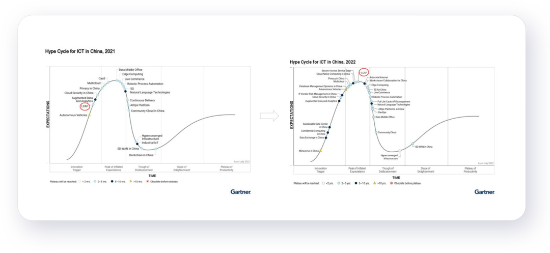 Gartner力荐伙伴云，入选低代码应用平台（LCAP）代表厂商-伙伴云规模