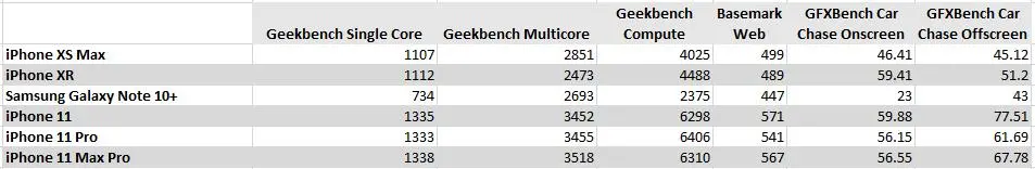 双11来临！苹果11可否入手？苹果iPhone 11 评测-苹果11手机评测