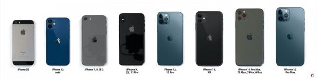 iPhone 12系列和iPhone 11等前代尺寸对比-苹果12和11尺寸是不是一样的
