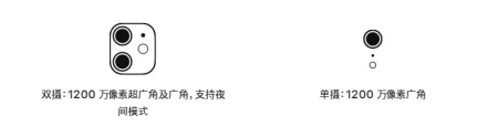 iPhone11相比上一代iPhonexr的优势到底在哪？-苹果11比xr好多少