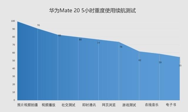 你想要的顶级商务旗舰什么样？在这款华为Mate20中都能看到-华为商务手机哪款好