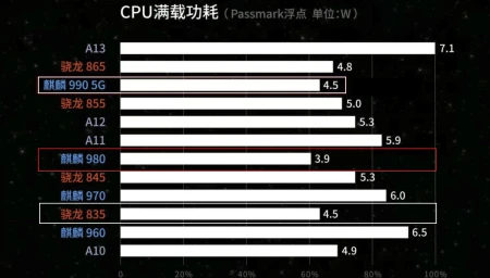 为什么很多人说华为Mate 20是国产芯片的转折点？看完终于懂了-华为mate20pro芯片