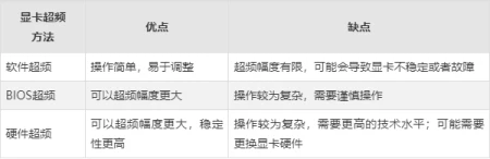 显卡超频：如何提高显卡性能并避免损坏显卡？-显卡超频性能提升