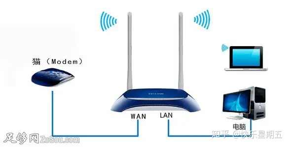 新买的路由器如何来设置 今天我来教你方法-新买的路由器该怎么设置