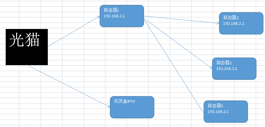 路由器怎么设置, 华三, 华为, 中兴, 磊科路由器设置的过程, 看完就会。-磊科路由器设置中继怎么设置