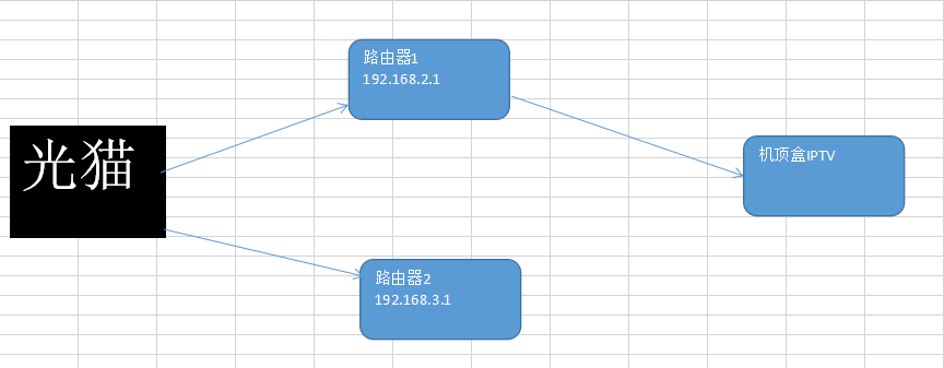 路由器怎么设置, 华三, 华为, 中兴, 磊科路由器设置的过程, 看完就会。-磊科路由器设置中继怎么设置