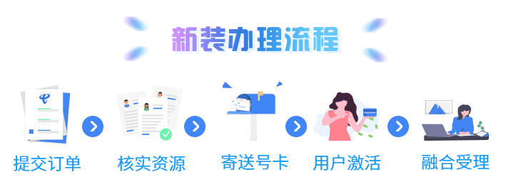 厦门湖里区电信宽带办理安装（2022年最新资费优惠活动）-厦门湖里电信宽带电话