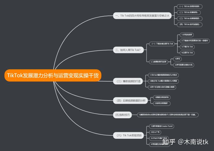 （精）国际版抖音tiktok全站最细教学-抖音国际版 tiktok怎么玩