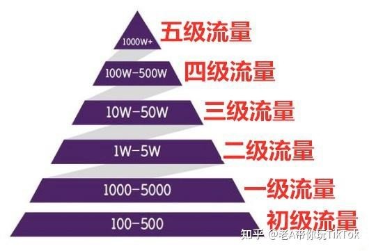 （精）国际版抖音tiktok全站最细教学-抖音国际版 tiktok怎么玩