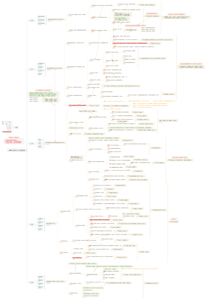 知事识人图示法 - 见不贤则自省-见贤思齐,见不贤内省,见义不为,见其过而内自讼