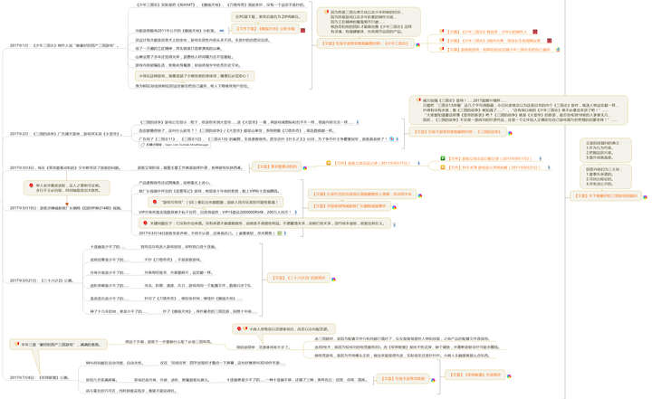 知事识人图示法 - 见不贤则自省-见贤思齐,见不贤内省,见义不为,见其过而内自讼