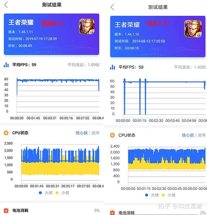 麒麟810与骁龙710对决：性能相差17.3倍之多？-麒麟810和骁龙710f