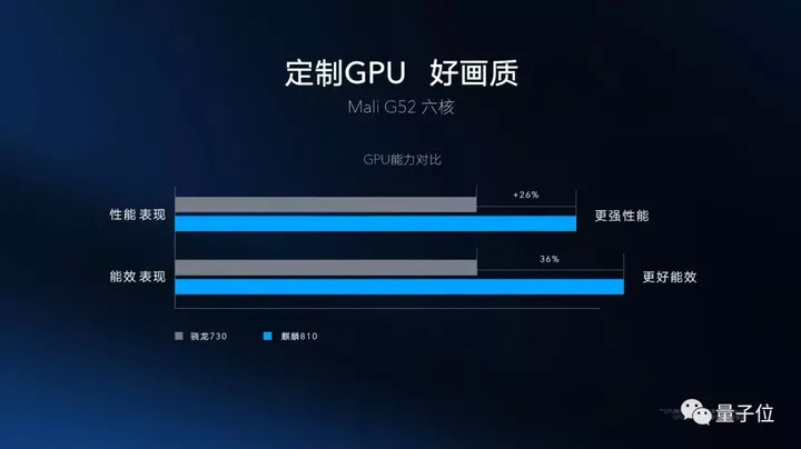 麒麟810实体芯片首次亮相，对标骁龙730，AI跑分比骁龙855还高-麒麟810在麒麟芯片排名