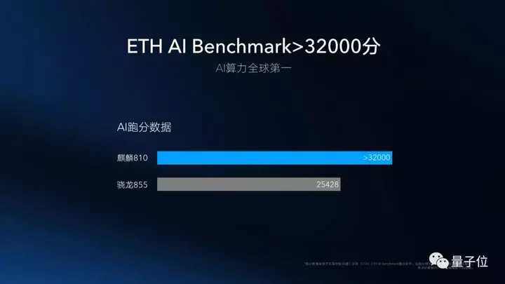 麒麟810实体芯片首次亮相，对标骁龙730，AI跑分比骁龙855还高-麒麟810在麒麟芯片排名