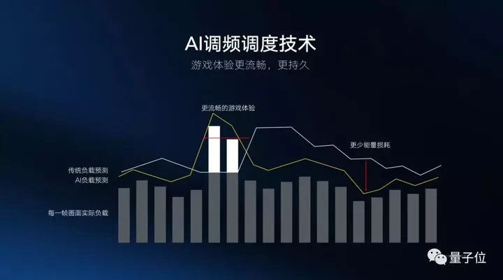 麒麟810实体芯片首次亮相，对标骁龙730，AI跑分比骁龙855还高-麒麟810在麒麟芯片排名