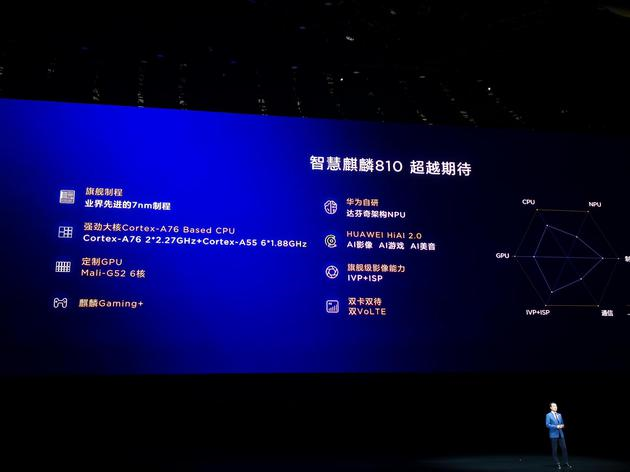 荣耀9X鲁大师跑分曝光：麒麟810跑分超过骁龙730！-荣耀9x前置摄像头黑屏