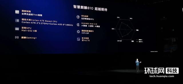 华为发布芯片新品麒麟810，8大优势对标骁龙730-麒麟810芯片好吗