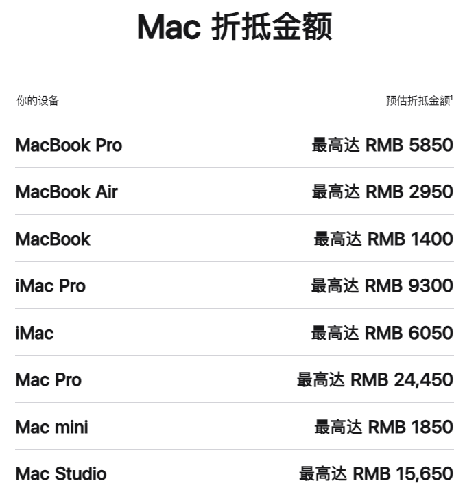 苹果以旧换新突然涨价！你的iPhone升值了-苹果以旧换新价格低