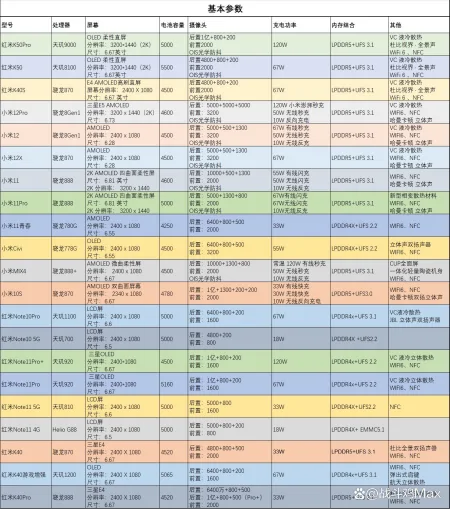 一张图带你看完小米全部在售手机-小米手机销量分布在哪里