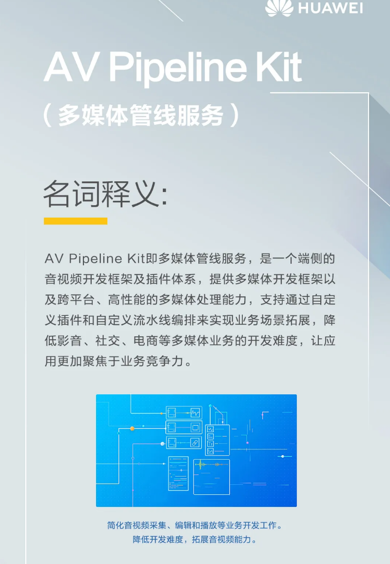 HMS Core 6.0 已发布，华为麒麟科普：什么是 AV Pipeline Kit-华为手机千万别更新系统