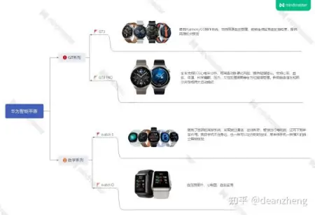 智能穿戴，华为手表哪个型号性价比最高？-华为哪款智能手表最好