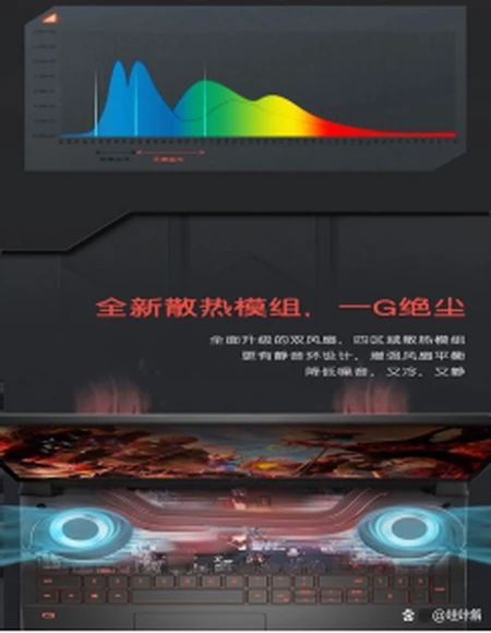 为什么我说游戏笔记本新款游匣G15会成为真香机？-游匣g15多少钱合适