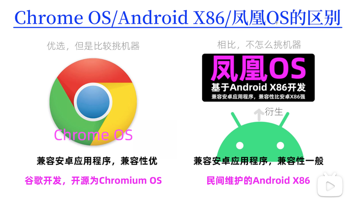 电脑版安卓系统，凤凰OS安装+体验，轻松复活老旧电脑，当个安卓电视-电脑如何安装凤凰系统教程