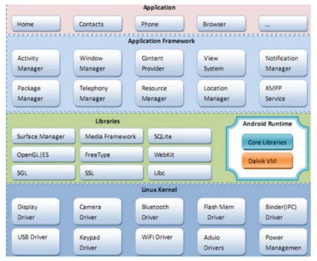 今天给大家讲一讲“安卓”和“鸿蒙”的区别-安卓和鸿蒙系统一样吗怎么设置