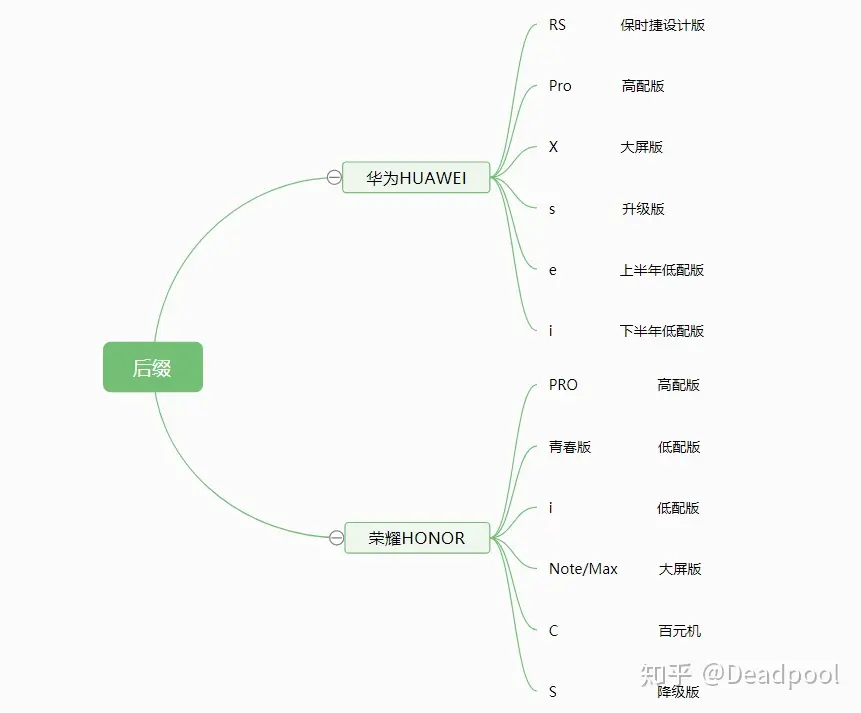 华为手机哪个型号性价比高?-华为手机哪个型号性价比好