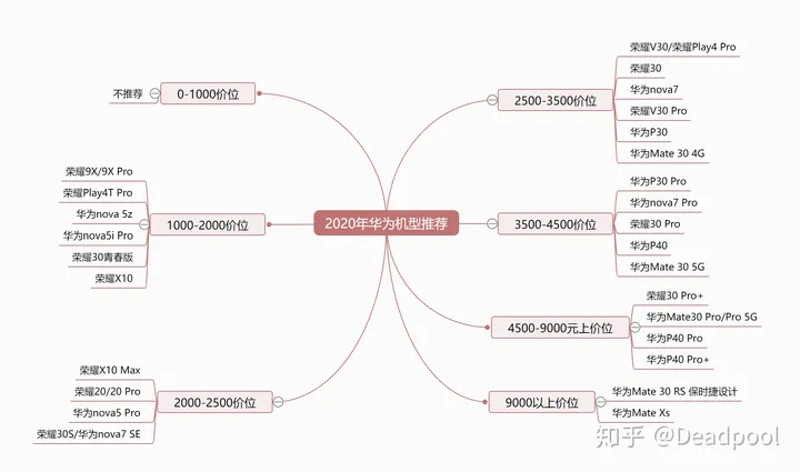 华为手机哪个型号性价比高?-华为手机哪个型号性价比好