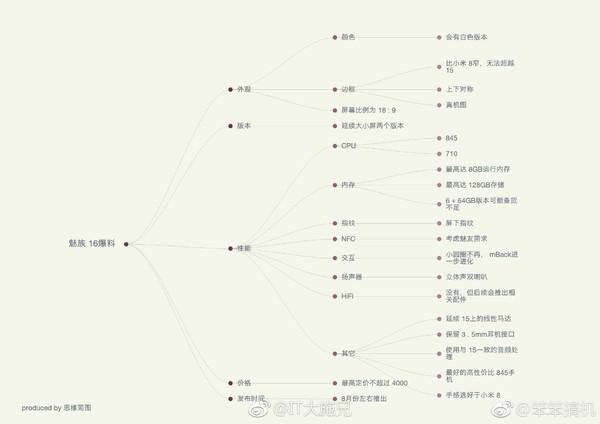 华为/苹果/小米 下半年最值得期待的新机-华为小米什么时候出新机