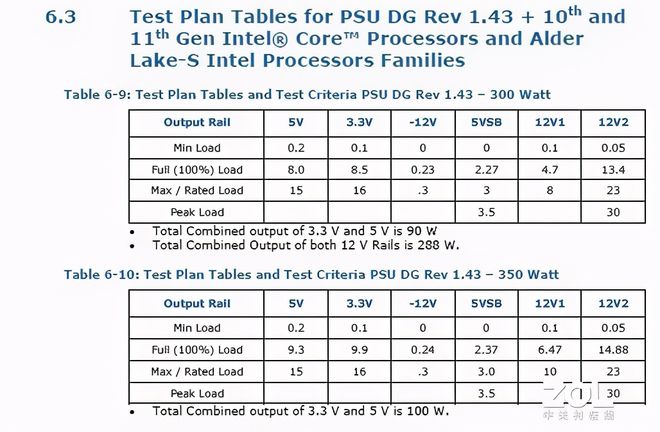 备战双十一，随便聊聊十代酷睿游戏本还能不能买-十代酷睿好吗