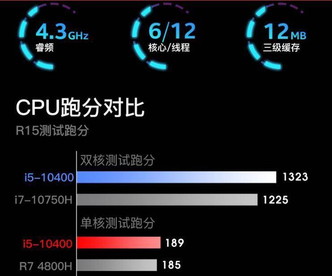 备战双十一，随便聊聊十代酷睿游戏本还能不能买-十代酷睿好吗