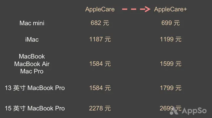 AppleCare+ 是什么，跟普通的 AppleCare 有什么不同？-applecare+是什么东西