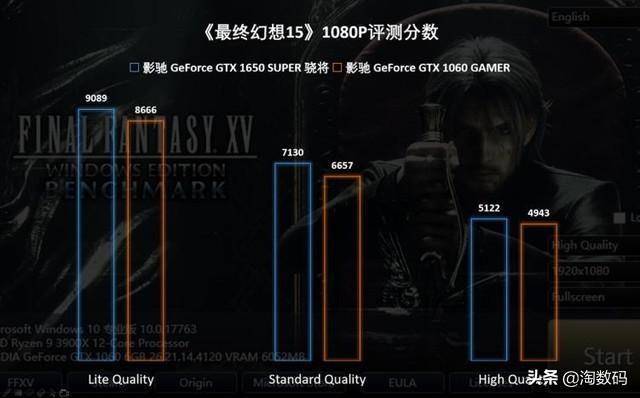 到底谁是智商检测卡：GTX1650Super vs GTX1060，3分钟看个明白-智商测试准不准?