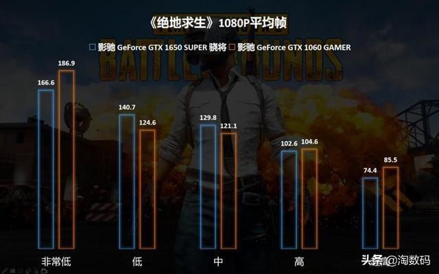到底谁是智商检测卡：GTX1650Super vs GTX1060，3分钟看个明白-智商测试准不准?
