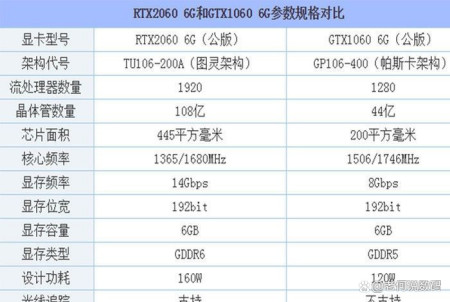 显卡GTX和RTX该怎么选？