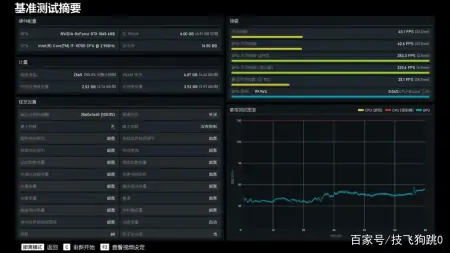 最强过渡用游戏显卡，GTX1060搭配10代10700装机实测-什么显卡过渡