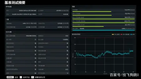 最强过渡用游戏显卡，GTX1060搭配10代10700装机实测-什么显卡过渡