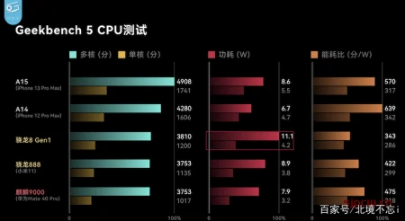 国产手机还在压制功耗，苹果早已突破极限，库克这一次不装了-国产手机能打败苹果吗