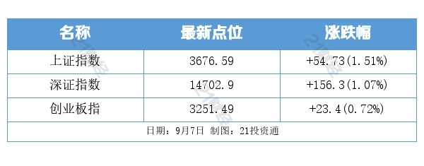 盘前情报丨苹果新品发布会时间敲定；贝壳否认赴港上市传闻-2021苹果新品发布会一般在几月
